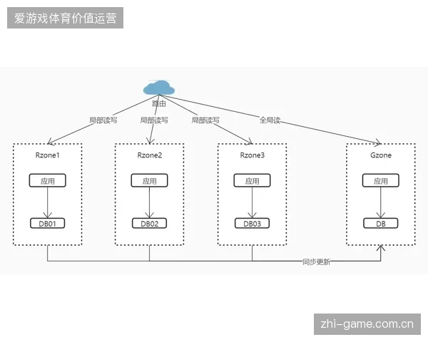 近四成赛事分发渠道被冗余信号占据，精准分发模式迫使运营团队清退低质量平台