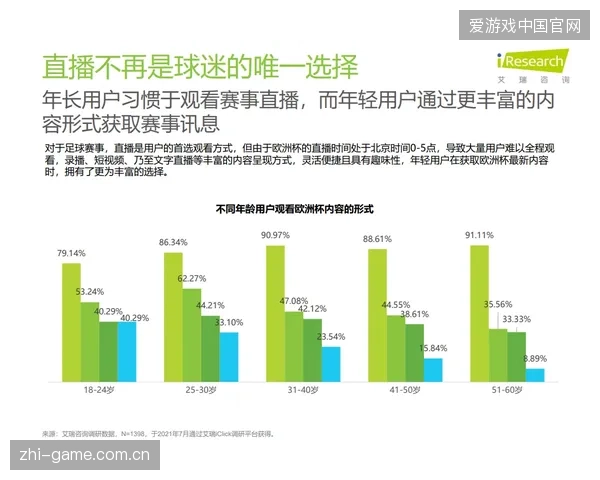 跨国体育营销预算为何集体撤出缺乏会员存留机制的传统推广渠道
